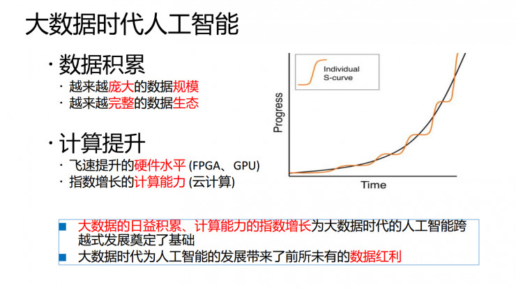 12306的验证码已不再安全，未来属于智能验证码