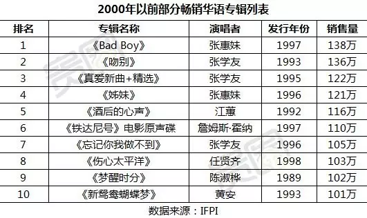 MP3格式正式终结 退出历史舞台并停止授权