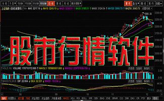 股市行情软件大全