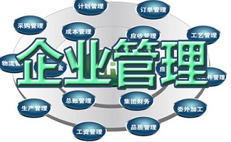 企业管理软件大全