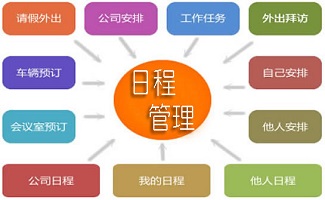 日程管理软件大全