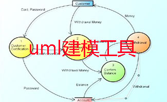 uml建模工具合集
