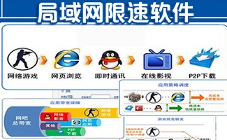 局域网限速软件