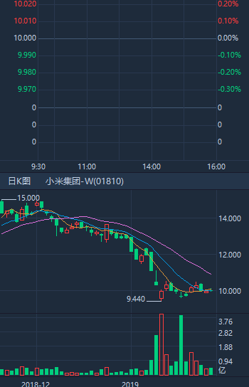 华盛通 1.7.733 官方版