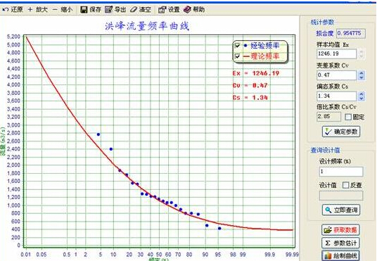 水文频率分布曲线适线软件