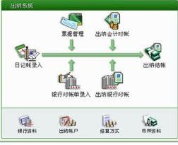 东讯出纳帐务管理系统