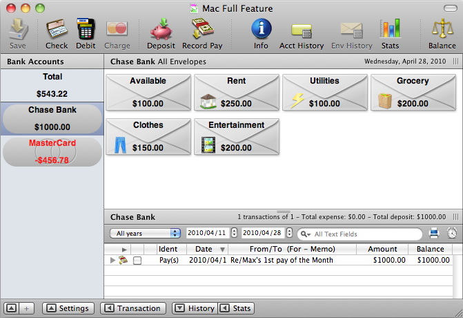 RLT Family Budget