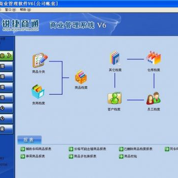 锐捷商通商业管理系统