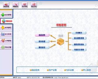 翼翔鞋店管理系统软件