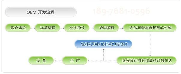 谷搜OEM管理软件
