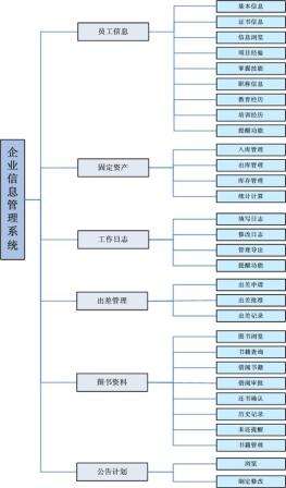 汇能企业信息资源管理系统(MRPII)