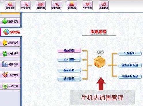 手机销售及维修管理系统