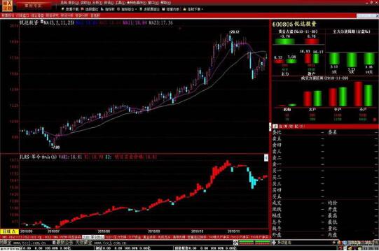 天财藏金掌股专家 海通期货版