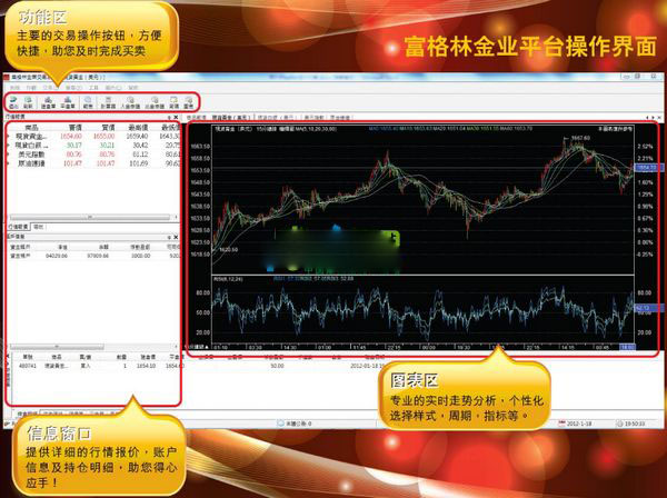 黄金行情分析交易软件