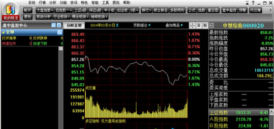 中山证券钱龙旗舰版