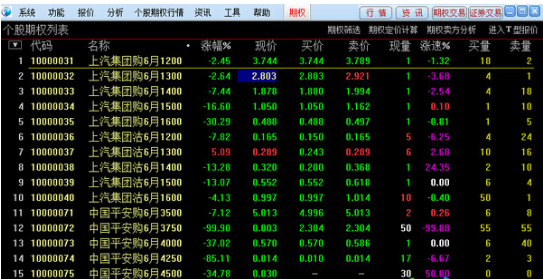 第一创业个股期权TS版