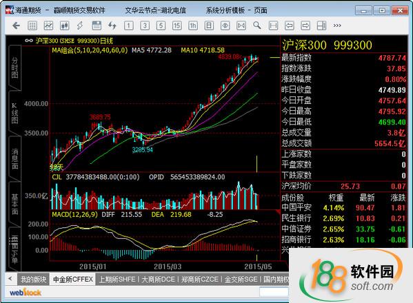 海通期货文华财经赢顺期货交易软件
