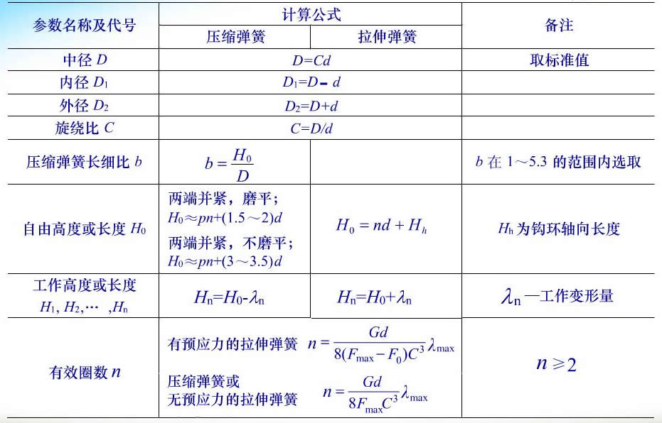 圆柱螺旋弹簧设计计算工具