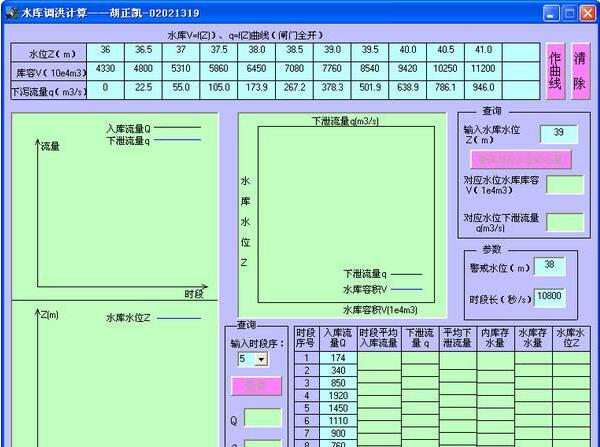 水库调洪计算