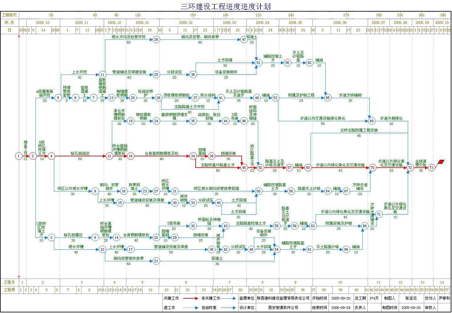 施工组织设计――斜线式进度计划软件