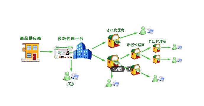 匠心服装鞋帽分销管理系统