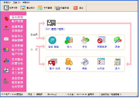 飞扬美容院管理系统