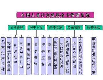 儿童计划免疫金卡信息管理系统