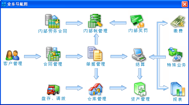 三方建筑租赁管理系统