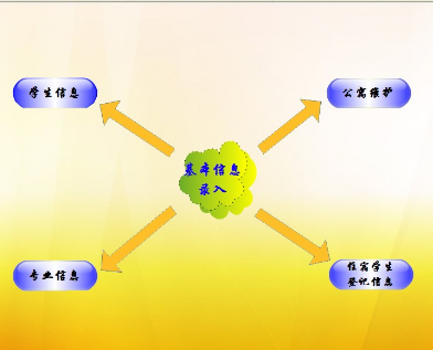 精诚学校收费管理系统