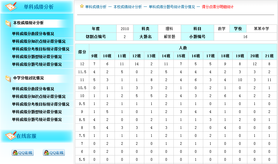 成绩分析系统