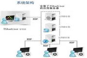 金万维安全接入审计系统TSAuditor