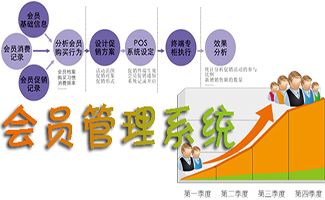 会员管理