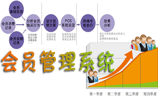 vip会员管理软件