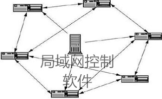 局域网管理控制软件