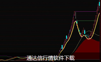 通达信行情软件