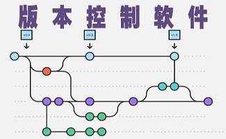 版本控制工具
