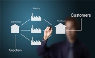 供应链管理软件