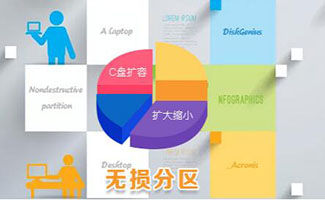 无损分区工具