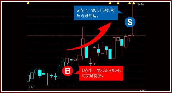 益盟操盘手