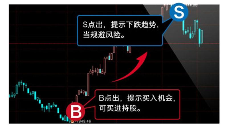 益盟操盘手