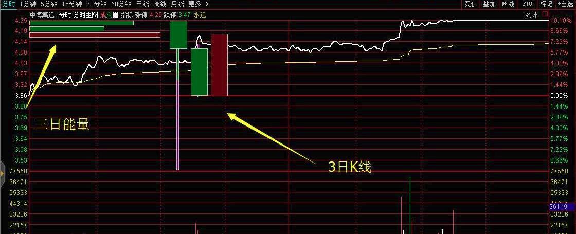 通达信交易软件