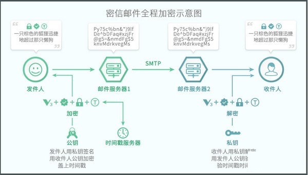 密信MeSince