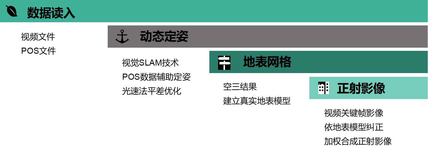 RockyMapper视频三维重建