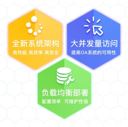 心通达oa客户端