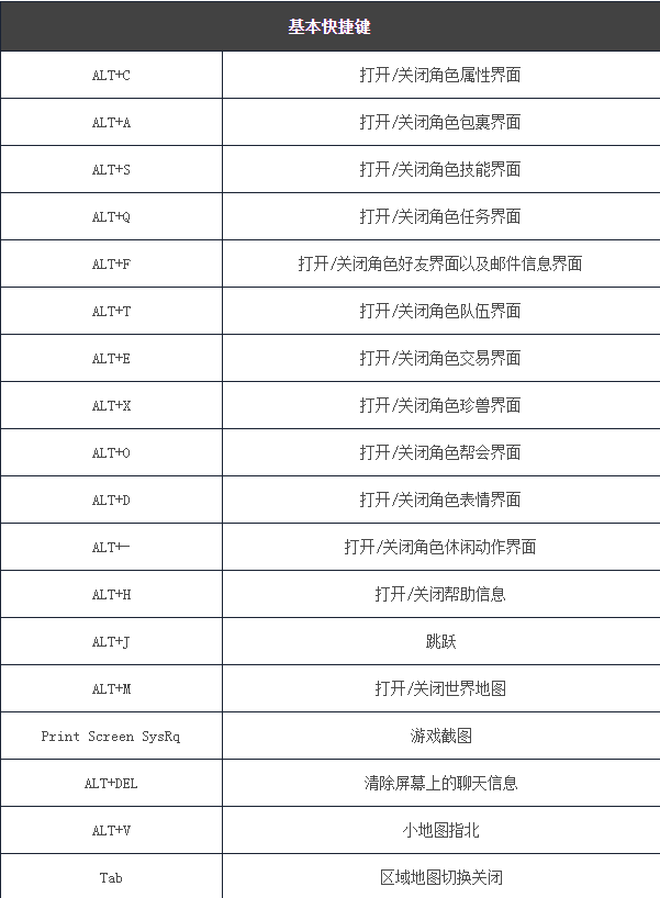 新天龙八部(永恒经典版)