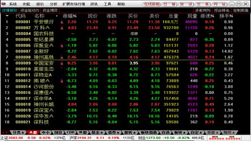 信达证券通达信专业版截图