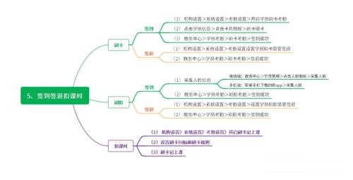 小禾帮培训管理系统操作流程