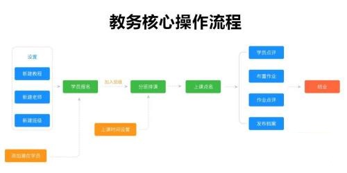 小禾帮培训管理系统操作流程