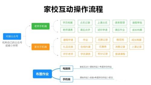 小禾帮培训管理系统操作流程