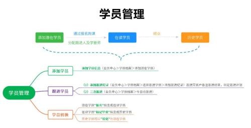 小禾帮培训管理系统操作流程